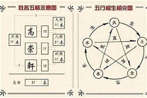 名字5行|【名字5行】名字5行全解析：姓名測試打分、生辰八字五行取名 –。